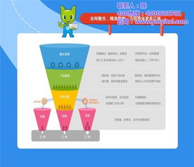 悅銘科技 全網(wǎng)整合營(yíng)銷推廣方案，助力優(yōu)質(zhì)商家實(shí)現(xiàn)技術(shù)驅(qū)動(dòng)增長(zhǎng)