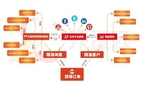 服務(wù)營(yíng)銷推廣怎么做 整合營(yíng)銷與技術(shù)推廣雙輪驅(qū)動(dòng)新策略